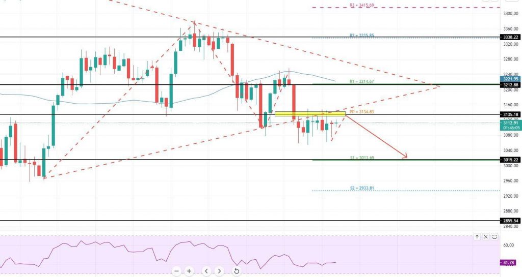 Ethereum ETH/USDChart