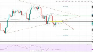 Ethereum ETH/USDChart