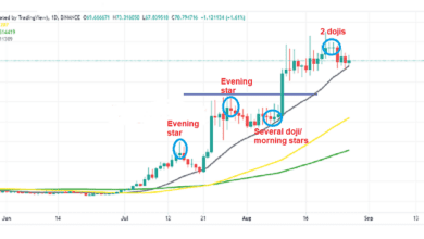 Funktionieren Candlesticks in Kryptowährungen?