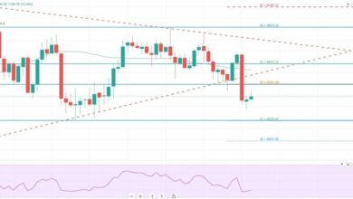 Bitcoin BTC/USDChart