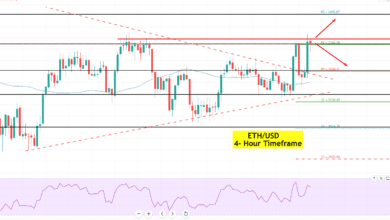 Ethereum ETH/USDChart
