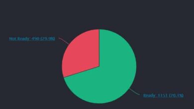 %derEthereum KnotensindbereitfürdenETHLondonHardFork