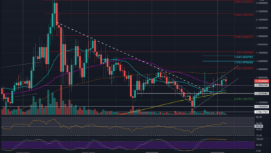 ADA BullensehensichnacheinemwöchentlichenAnstiegvon%miteinemWiderstandvon,USDkonfrontiert