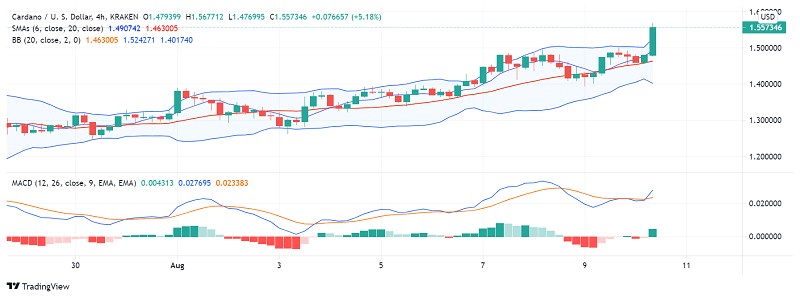 AltcoinRallyunterstütztCardanosAufstiegüber,USD.Waskommtalsnächstes?