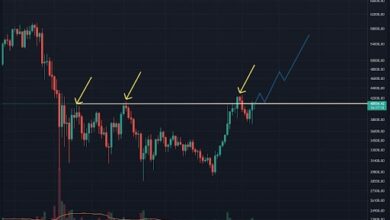 BTC TestsanderSpitzederHandelsspanne,Ausbruchauf.USDmöglich?