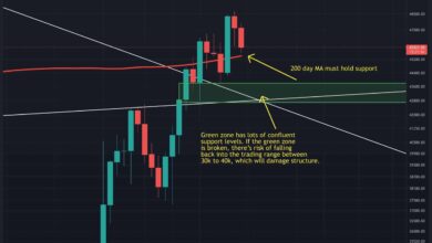 BTC beobachtet den kritischen Wochenschluss von heute, da die Volatilität anhält