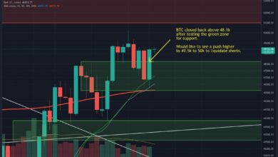 BTCfordertkritischeStufezurück,stehteinerneuterTestinHöhevon.USDunmittelbarbevor?