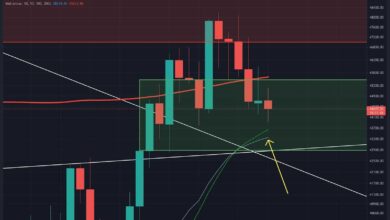 BTCverliertdaskritischeMA Level,woistdernächstegroßeSupport?