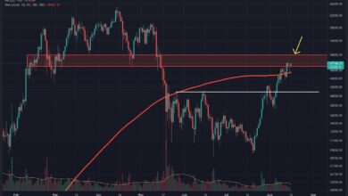 BitcoinzeigtdasgrößtetechnischeKaufsignalseitApril