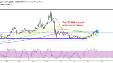 TheSMAispushingthelowshigherforLitecoin