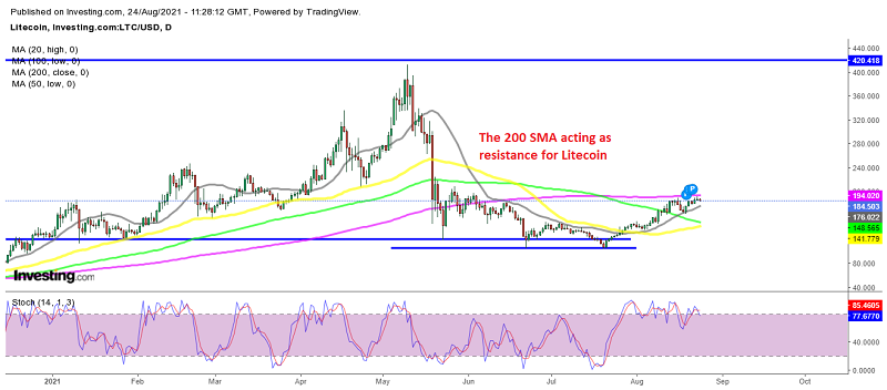 TheSMAispushingthelowshigherforLitecoin