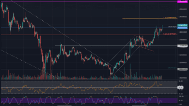BullenstoßennacheinemwöchentlichenAnstiegvon,%aufdieHöchstständevon