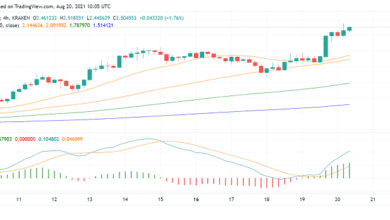 Cardano(ADA)erreichtneuenATH:USDnächstesZielunterKäufern?