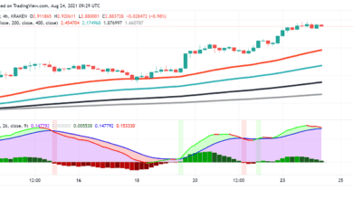 Cardano(ADA)machtseinenWeginRichtungUS Dollar:GuterZeitpunktfürdenKauf?