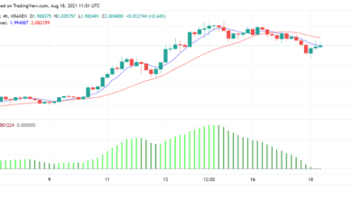 Cardano(ADA)SlidesLower:PriceCorrectionorProfit TakingUnderway?