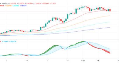 Cardano (ADA) sieht Einbruch: Rückzug vor dem Aufstieg?