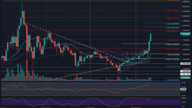 Cardano Preisanalyse:ADAsteigtaneinemTagum%indieHöheundtestet,USD