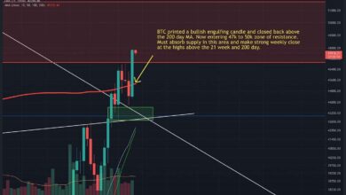 DerbevorstehendeWochenschlussvonBitcoinkanndaszinsbullischsteKaufsignalseitauslösen(BTC Preisanalyse)