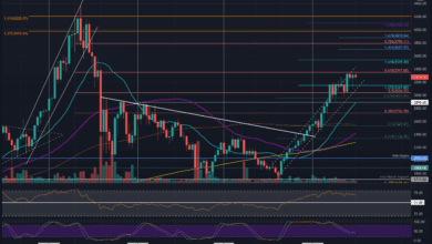 ETH bildet eine bärische Divergenz, kommt eine kurzfristige Korrektur?