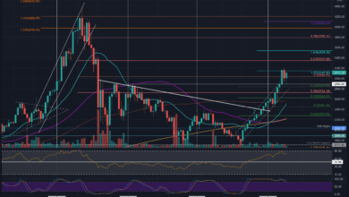 Ethereum Preisanalyse:ETHhält.USDnach%wöchentlichenGewinnen,hiersinddienächstenmöglichenZiele