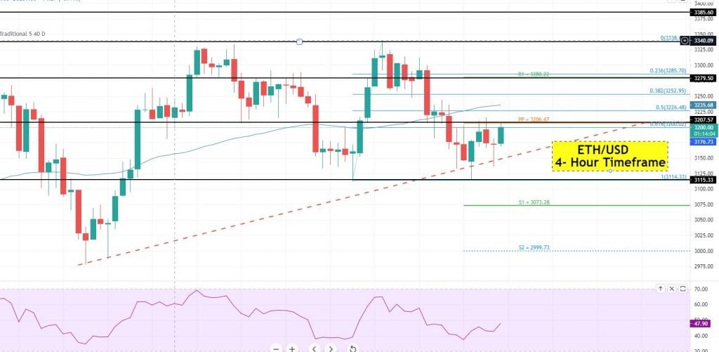 Ethereum - ETH/USD-Chart