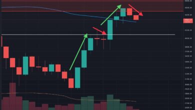 GlobalesRisk OfftreibtBTCunterdenkritischenMA,wohingehtesalsnächstes?