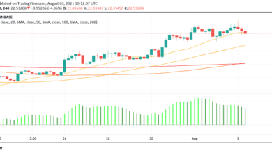 Gute Zeit zum Kaufen Chainlink (VERKNÜPFUNG)? Darum denken wir so