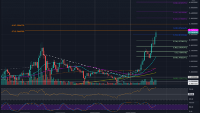 IstADAnach%monatlichenGewinnenaufeinegrößereKorrektureingestellt?