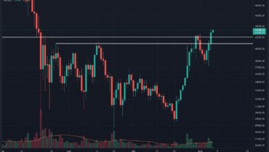 IstBTCnachdemAusbruchüber.$bereit,nachobenzudrängen?