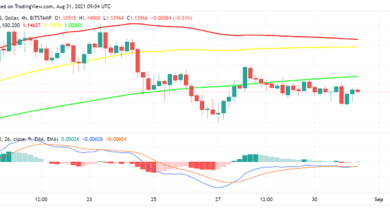Kommen Käufer zurück zu Ripple's XRP als Rechtsdramatik heizt sich auf?