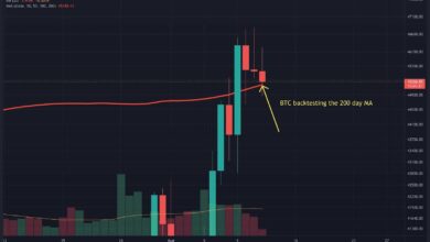 Kommt eine kurzfristige Korrektur, wenn BTC eine bärische Divergenz bildet?