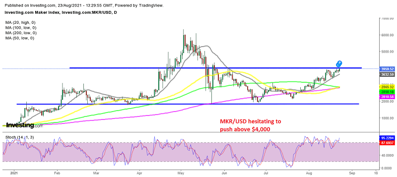 TherangeistighteninginMaker,astheSMAkeepspushingithigher