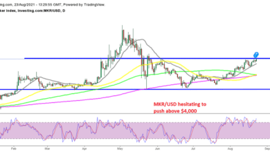 TherangeistighteninginMaker,astheSMAkeepspushingithigher