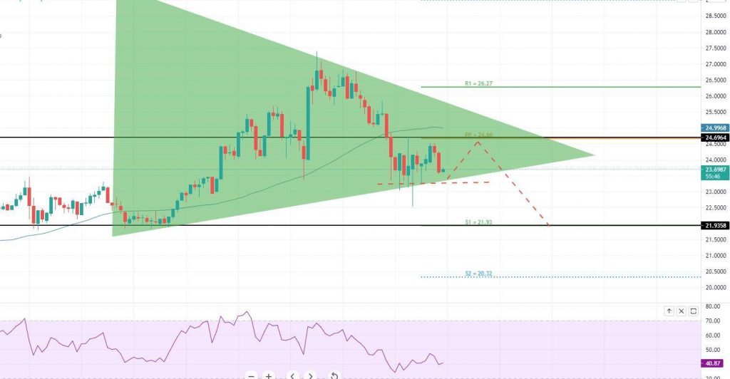 Ethereum - ETH/USD-Chart