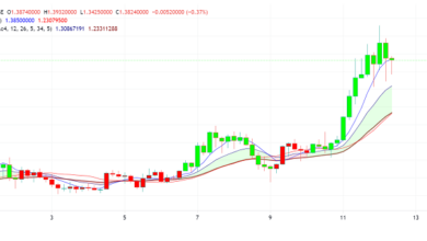 Polygon(MATIC)HeadingHigher:CanitOvertake$.?