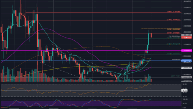 RipplePreisanalyse:NacheinemwöchentlichenAnstiegvon%,waskommtalsnächstesfürXRP?