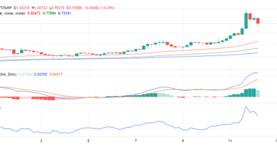 RippleXRPsinktnachdemÜberschreitender Dollar Marke,weitereAufwärtsbewegungenwerdenerwartet