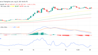 Solanasinkt,nachdemderneueATHüber$überschrittenwurde
