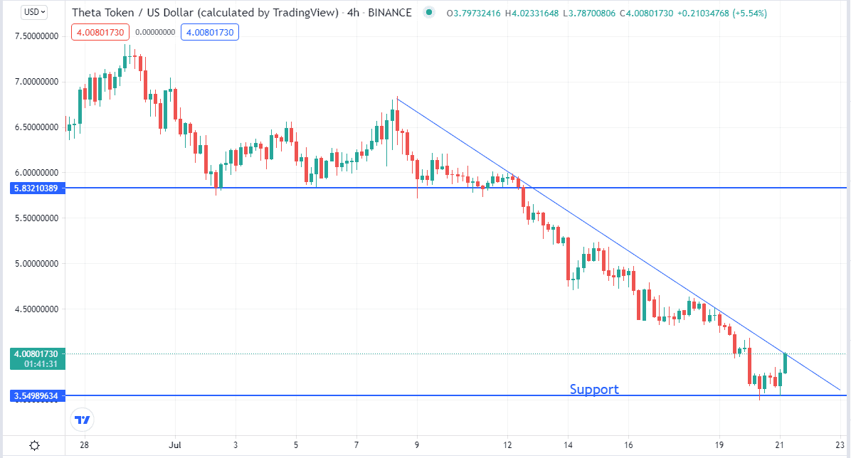 Thetadurchbrachdie Dollar Widerstandsstufe,aberwasgeschahdann?