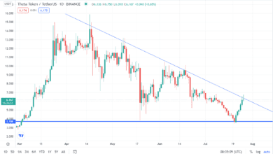 Theta startet diese Woche langsam