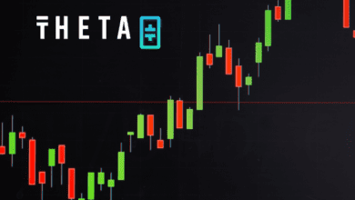 Thetatestetdas$, Niveau,steigtum,%nachoben