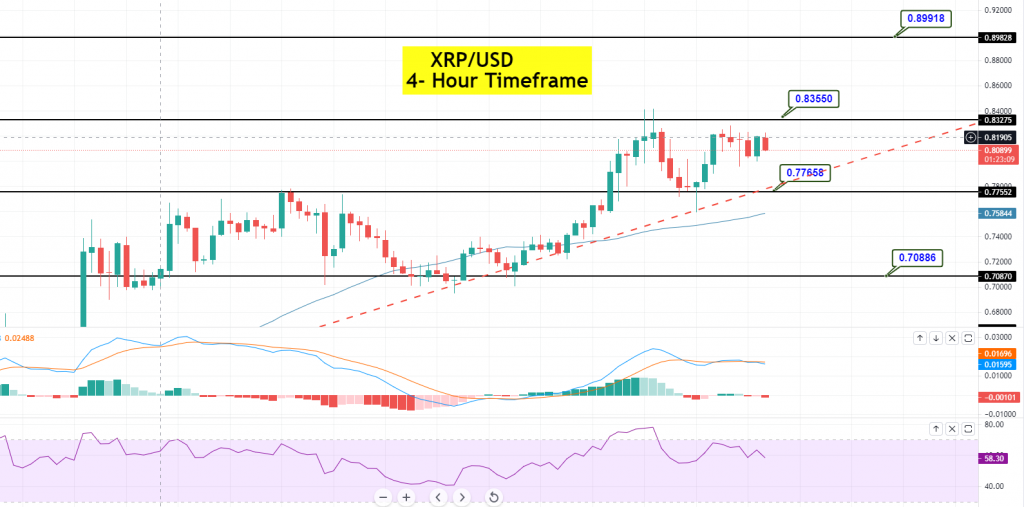 Ripple  - XRP/USD-Chart