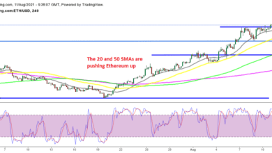 Versuchen, Ethereum zu kaufen, da der Kaufdruck stark bleibt