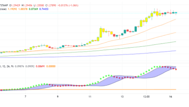 Was ist los mit Rippleist XRP am Montag?