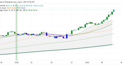 Was treibt Solanas neuesten Aufstieg zu frischen ATHs an?