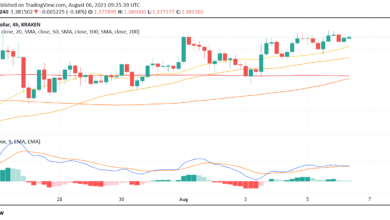 WirdderPreisvonCardanovoreinembevorstehendenAnstiegunter,USDkonsolidiert?
