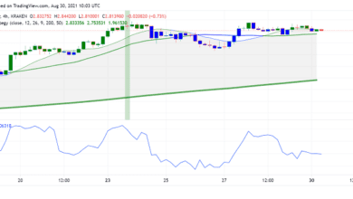 Will Bearish Pressure Drive Cardano (ADA) Below the Pivot Point?