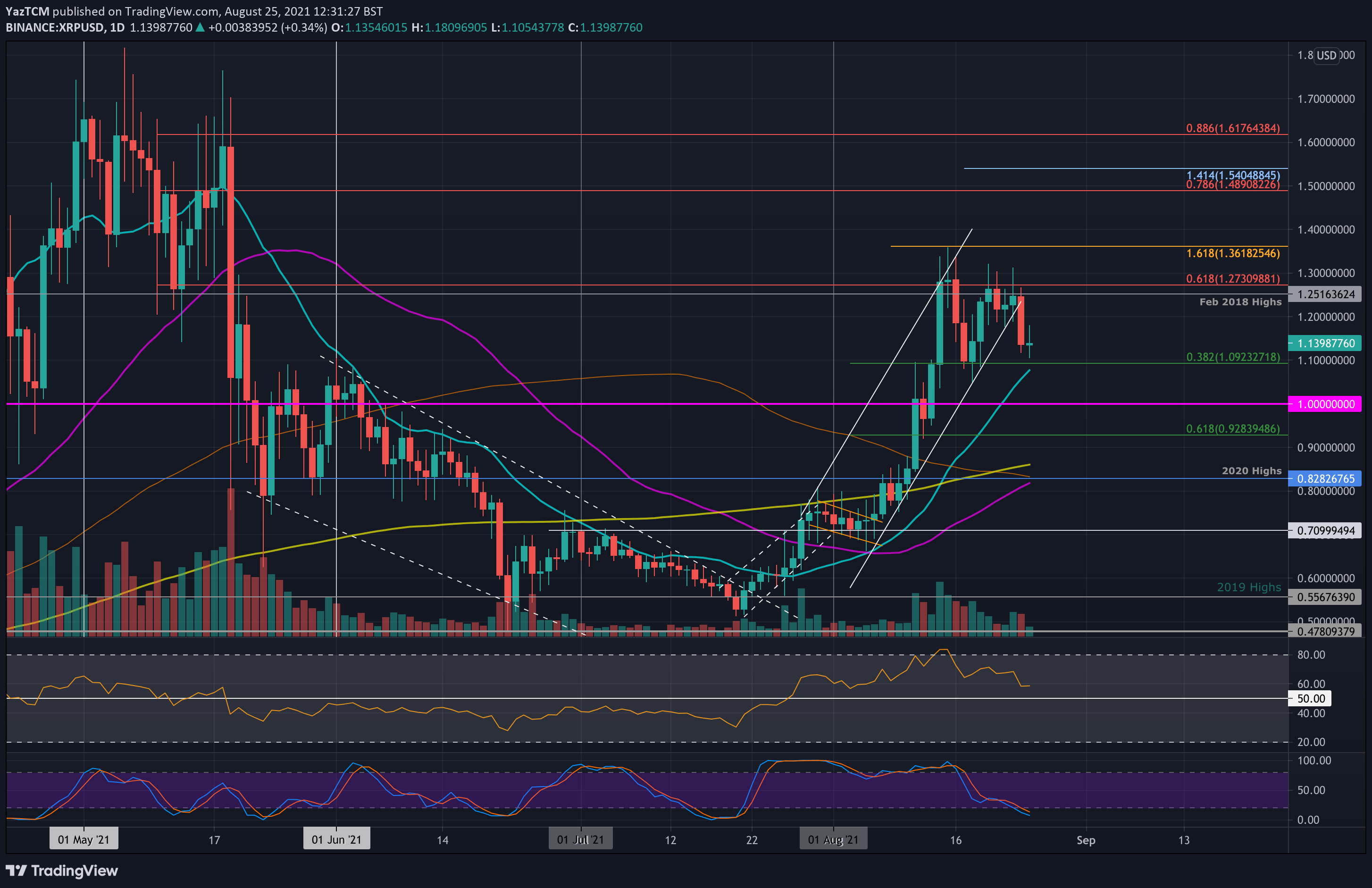 XRPbrichtkritischeUnterstützungzusammen,kommteinerneuterTestvonUSD?