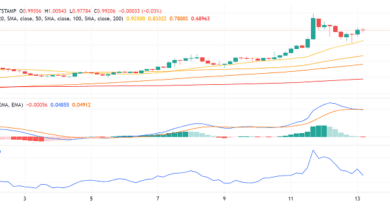 dürfenRipple'sXRP Renditebaldüberder, Dollar Marke?