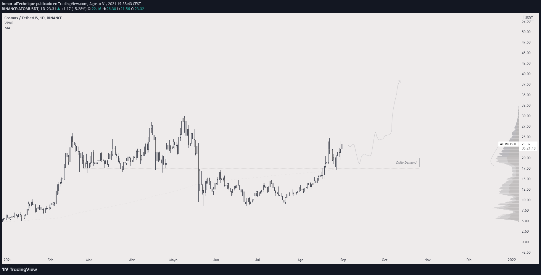 TradingChart anzeigen
